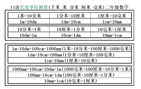 一cm|厘米（长度计量单位）